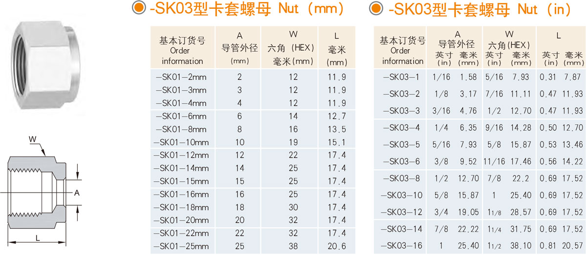 XYG-SK03型卡套螺母規(guī)格型號(hào)列表