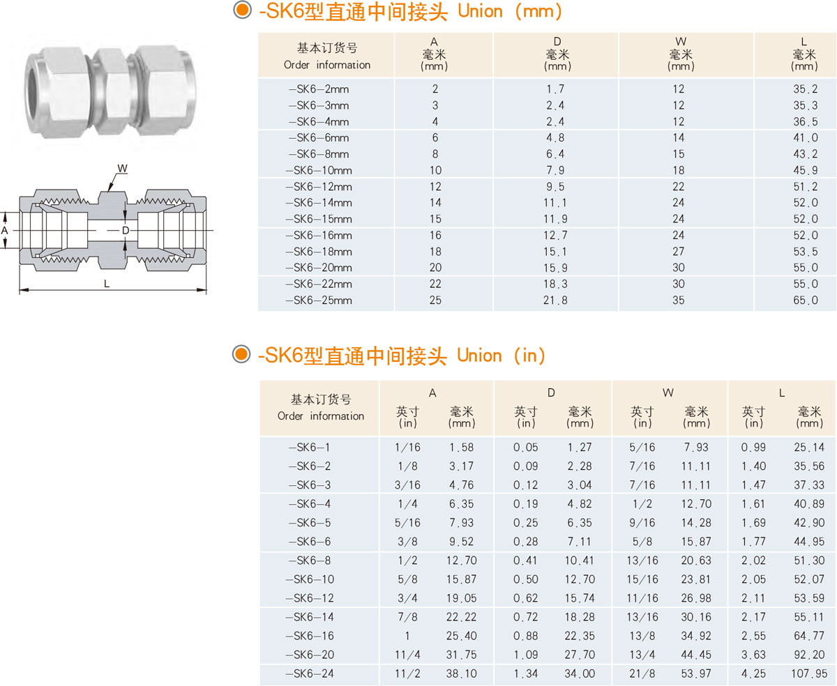 XYG-SK6型直通中間接頭規(guī)格型號(hào)列表