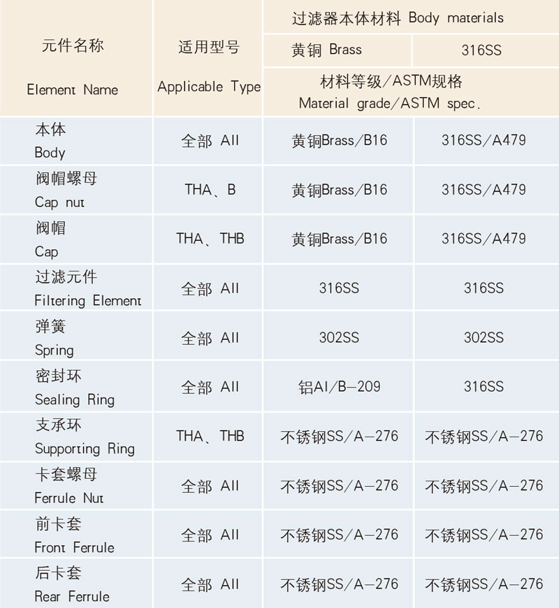 結構材料
