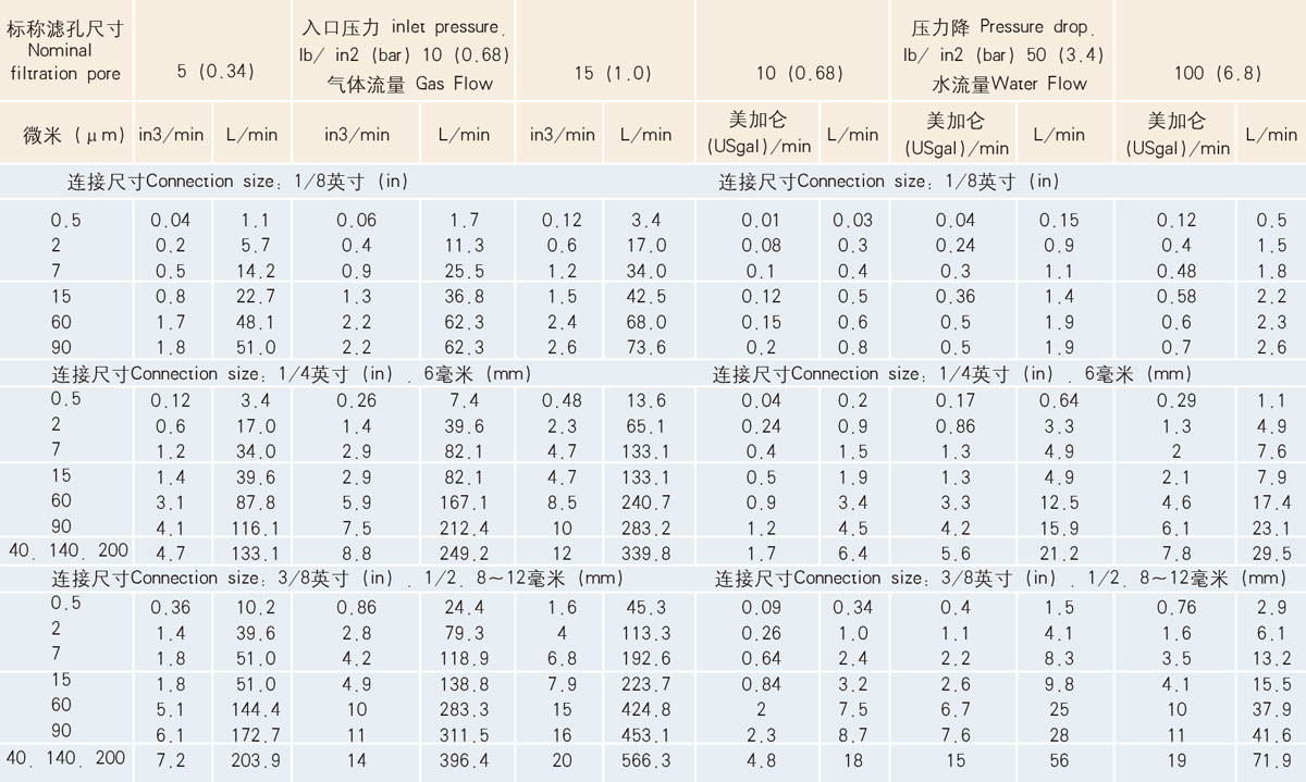 THA、THB型流量數據