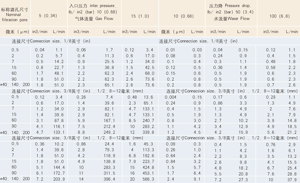 THC型流量數據